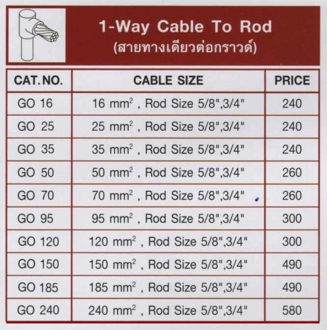 1 Way Cable to rod