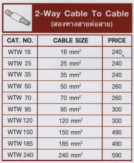 1 Way Cable to rod
