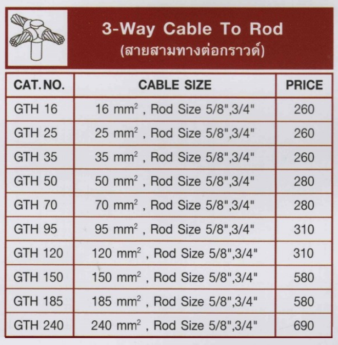 1 Way Cable to rod