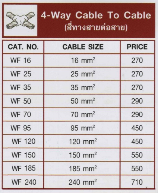 1 Way Cable to rod