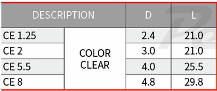 CE Insulated close end disconnectors