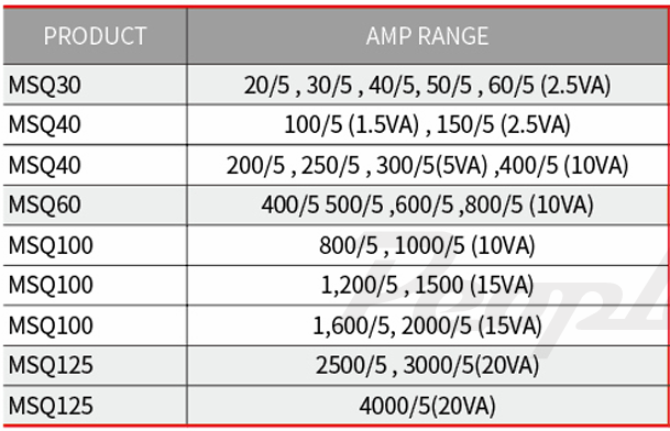 CT Current Transformer