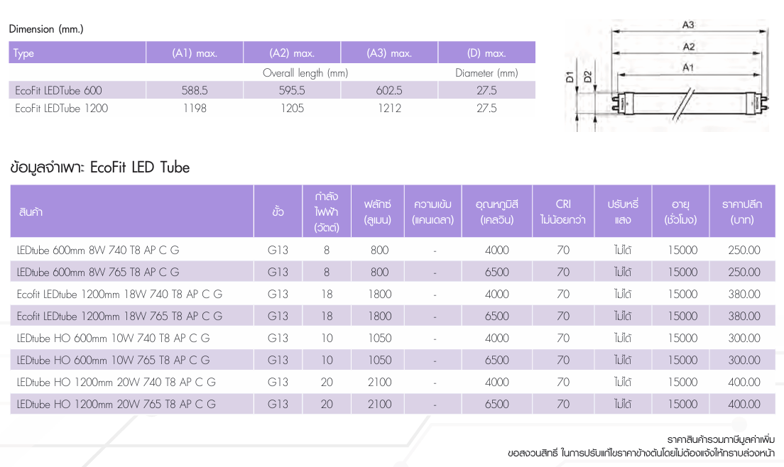 EcoFit LED Tube