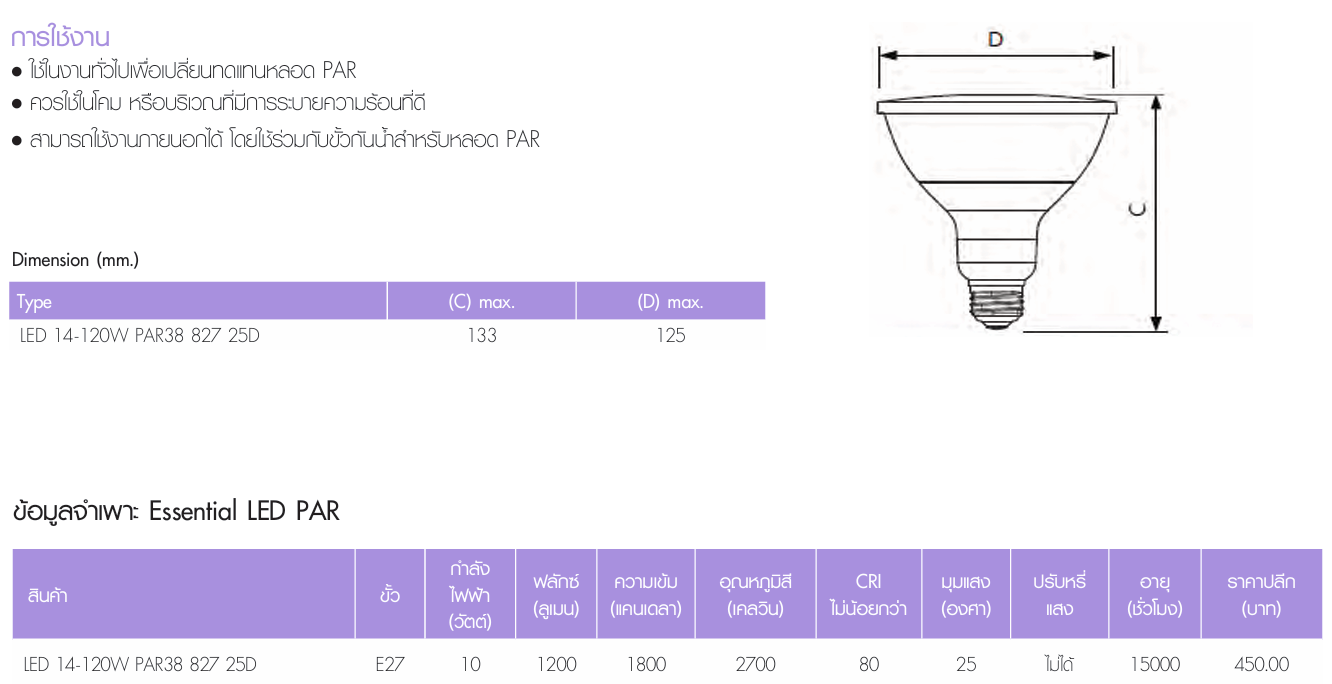 Essential LED PAR 1