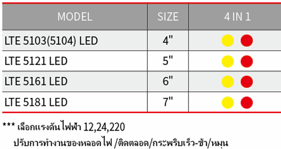 LTE Warning Light LED