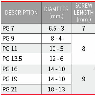 PG Metallic Cable Gland