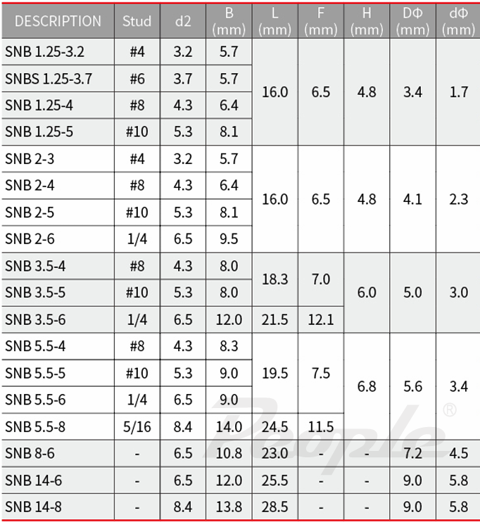 SNB Non Insulated Spade Terminals
