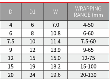 SWB Spiral Wrapping Band