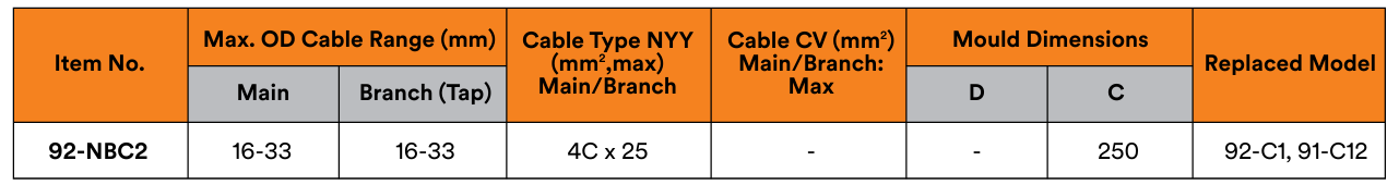 ScotchcastTM Tee Splicing Kits for 0.61 kV