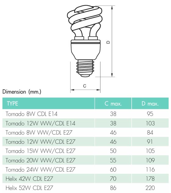 Tornado T2 New 1