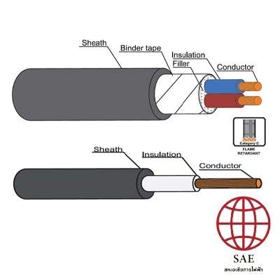 สายไฟ FD-0.6/1KV-CV